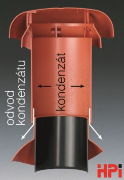 Venduct® dlouhá odvětrávací roura - průměr 125 mm
