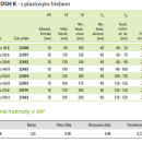 Technicke-udaje-KEW-s-plastovym-trnem-DSH-K