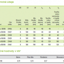 Technicke-udaje-KEW-s-plastovym-trnem-TSD-V-KN