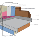 HPI Připojovací profil HPI - UNI - délka 2 m